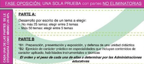 Cuadro resumen CSIF.