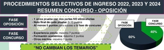 Cuadro resumen CSIF.