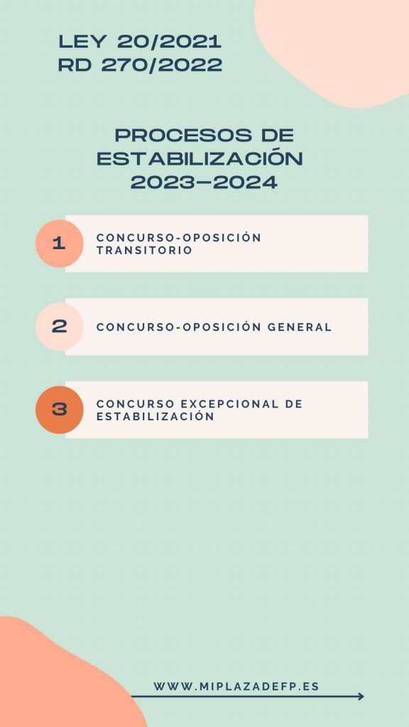 Enlace al BOE para consultar todos los detalles.