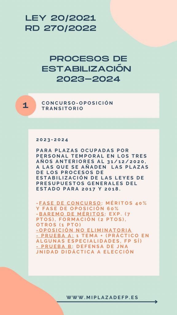Enlace al BOE para consultar todos los detalles.