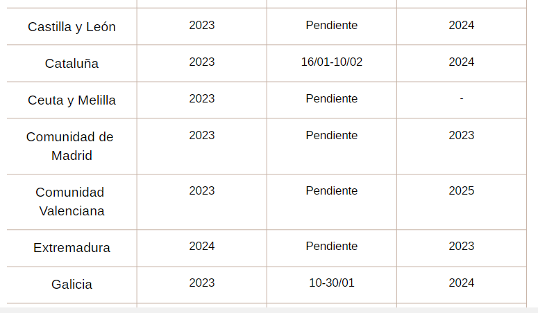 CONVOCATORIAS SECUNDARIA POR CC.AA (2023 - 2025) image 1 - CONVOCATORIAS SECUNDARIA POR CC.AA (2023 - 2025)