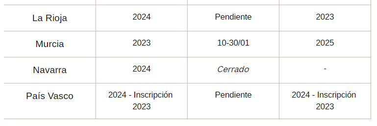 CONVOCATORIAS SECUNDARIA POR CC.AA (2023 - 2025) image 2 - CONVOCATORIAS SECUNDARIA POR CC.AA (2023 - 2025)
