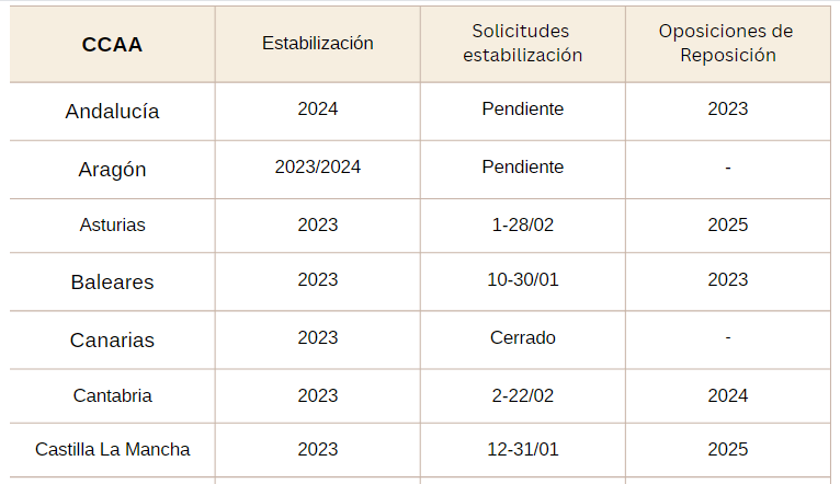 CONVOCATORIAS SECUNDARIA POR CC.AA (2023 - 2025) image - CONVOCATORIAS SECUNDARIA POR CC.AA (2023 - 2025)